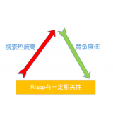 蒙阴老朱SEO:做SEO该如何选择关键词