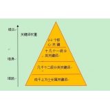 蒙阴网站整体关键词如何布局