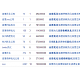 蒙阴米乐：SEO内容与外链哪个更重要